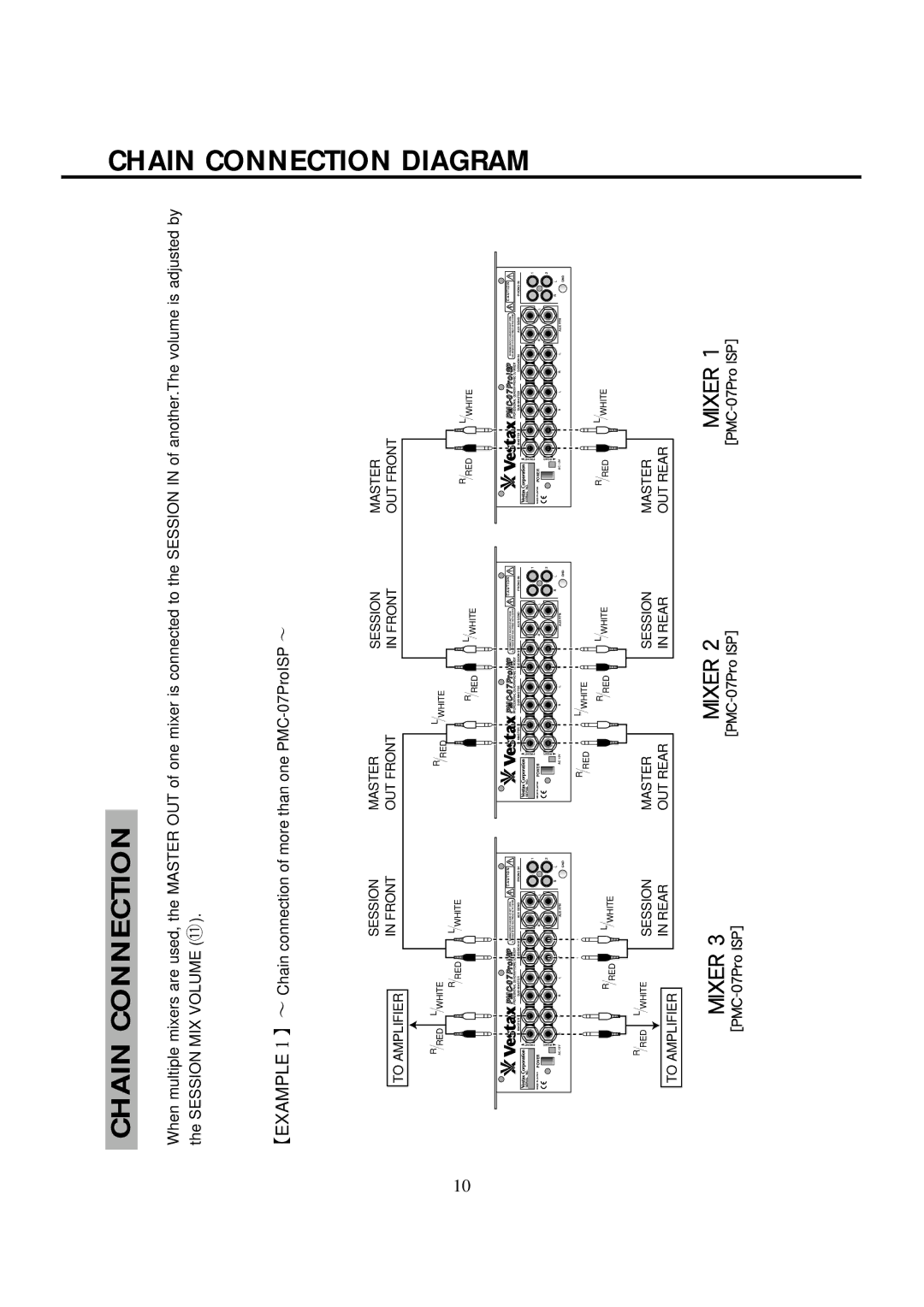 Vestax PMC-07ProISP owner manual Chain Connection Diagram 