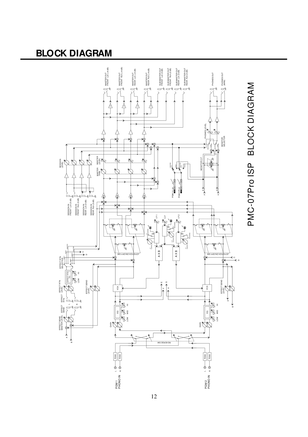 Vestax PMC-07ProISP owner manual PMC-07Pro ISP Block Diagram 