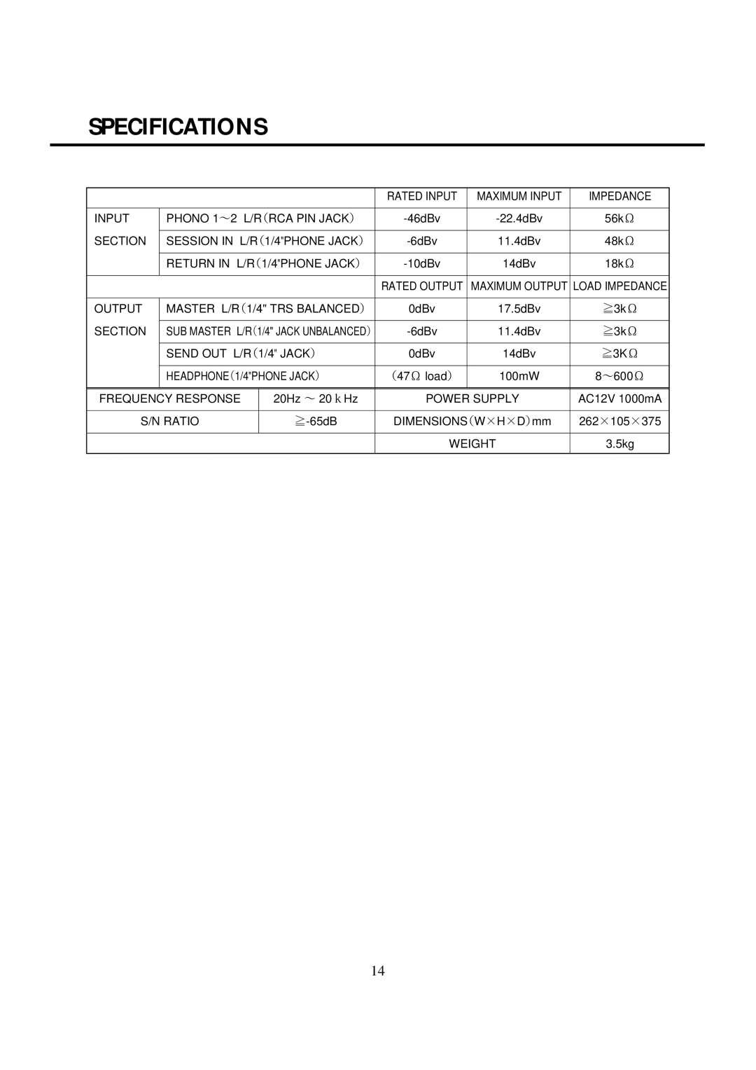 Vestax PMC-07ProISP owner manual Specifications 