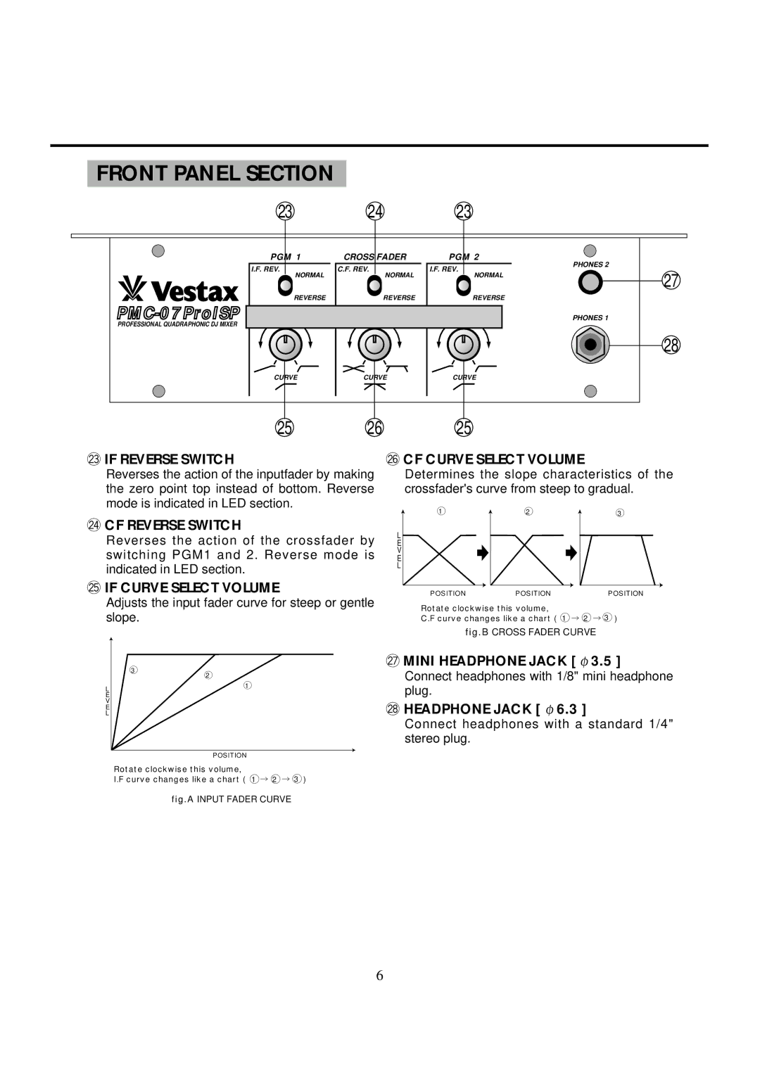 Vestax PMC-07ProISP owner manual Front Panel Section 