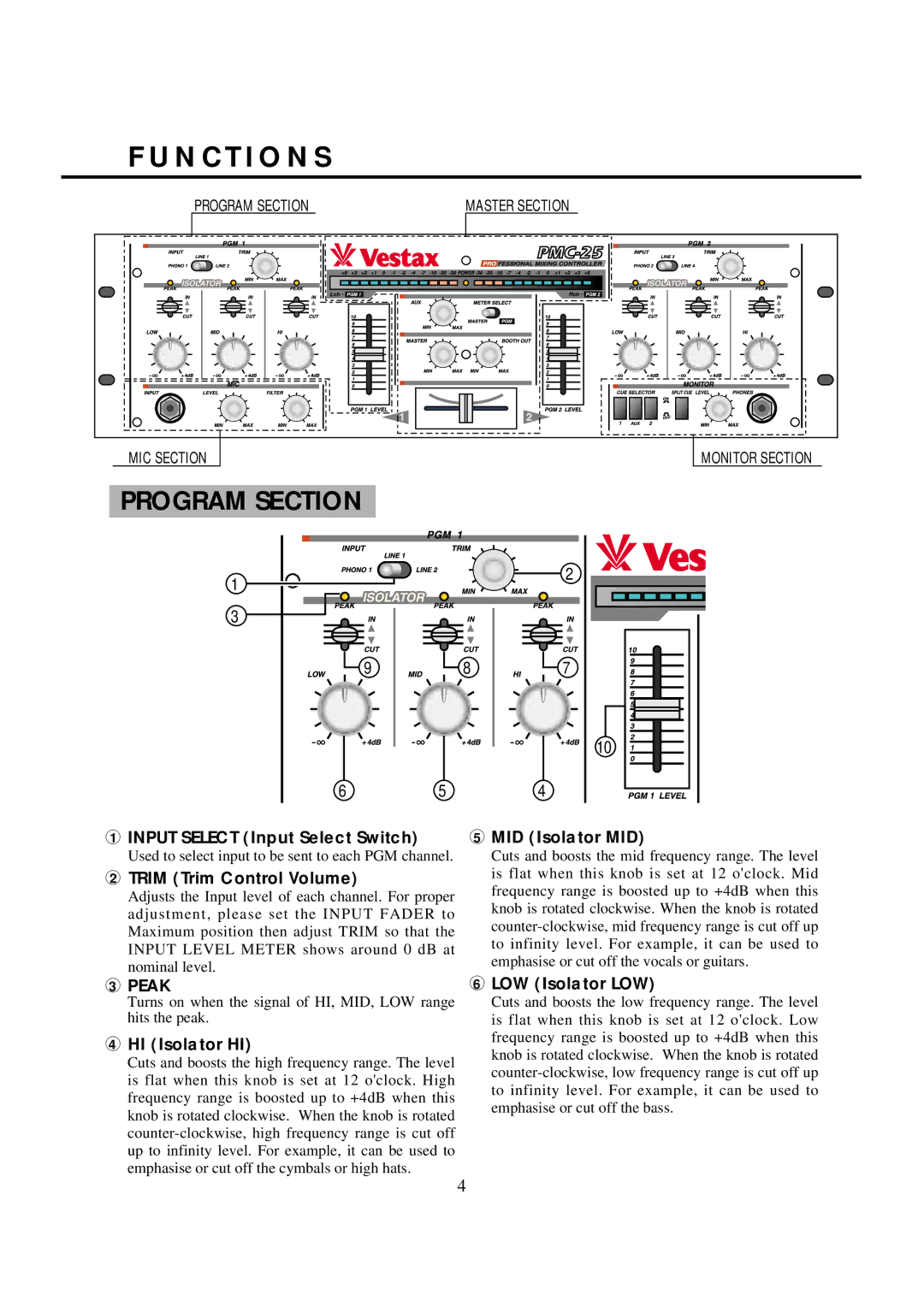 Vestax PMC-25 owner manual N C T I O N S, Program Section, Peak 