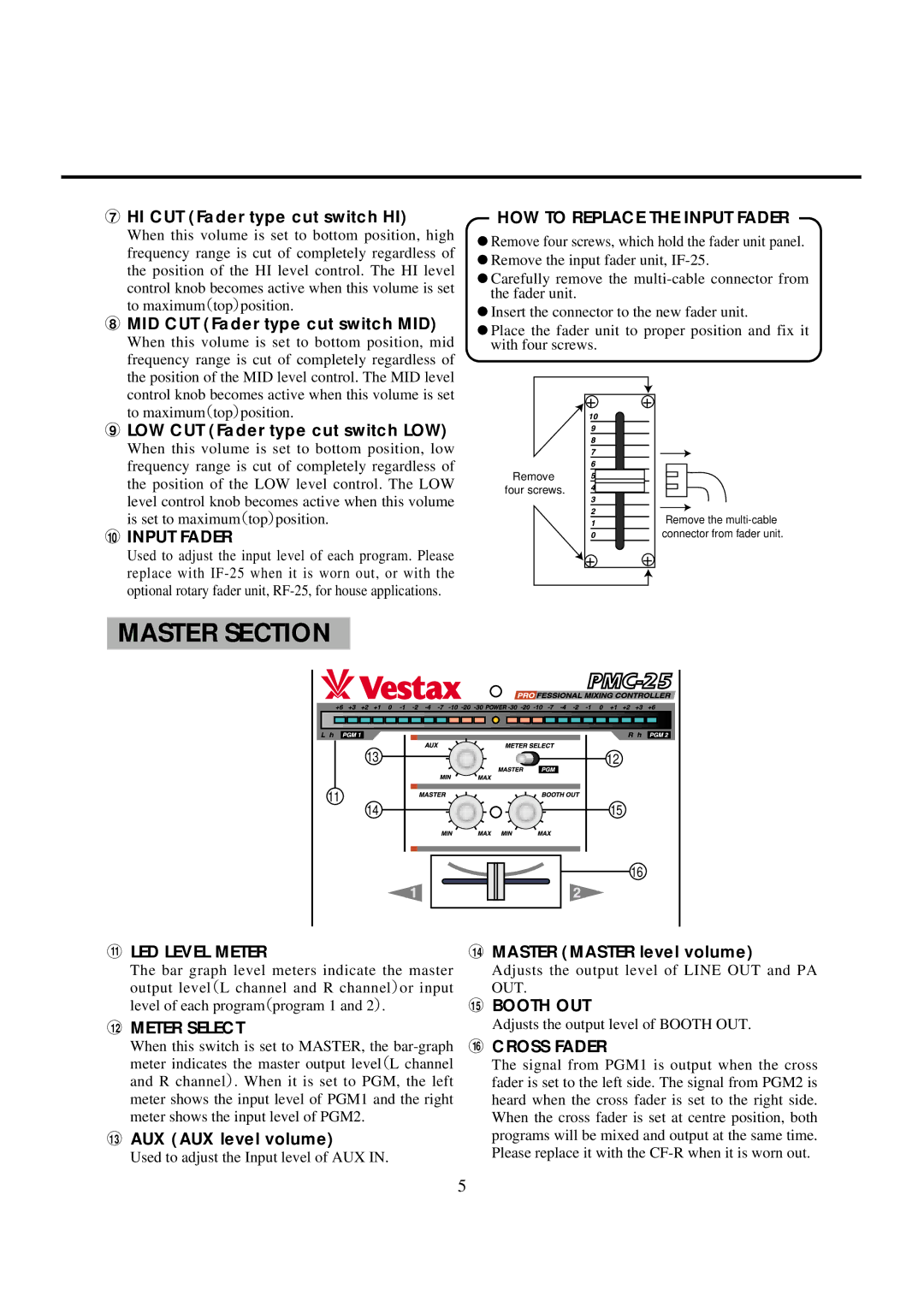 Vestax PMC-25 owner manual Master Section 