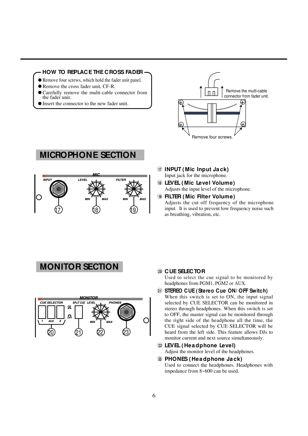 Vestax PMC-25 owner manual Microphone Section, Monitor Section, HOW to Replace the Cross Fader, CUE Selector 