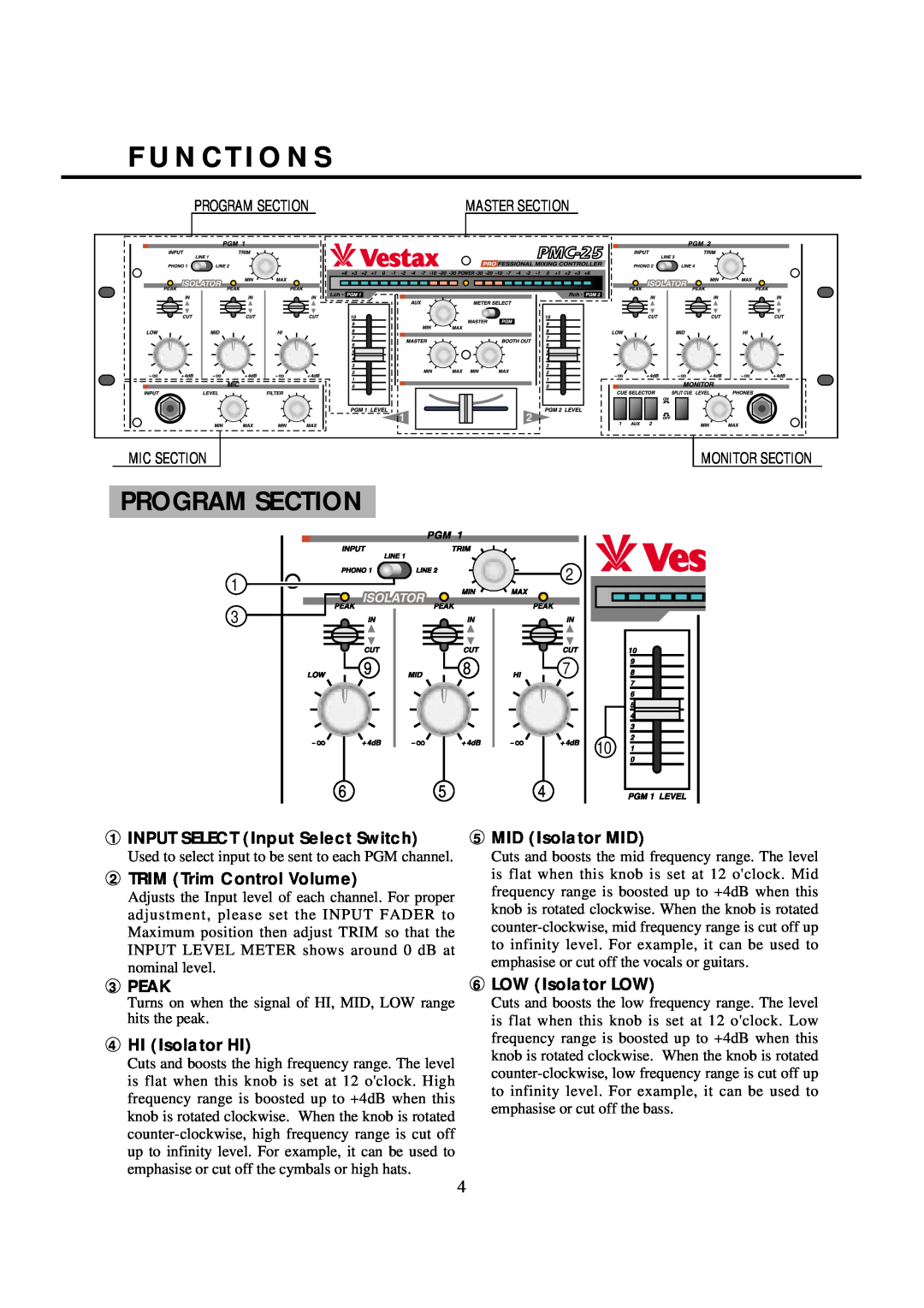 Vestax PMC-25 F U N C T I O N S, Program Section, INPUT SELECT Input Select Switch, TRIM Trim Control Volume, Peak 