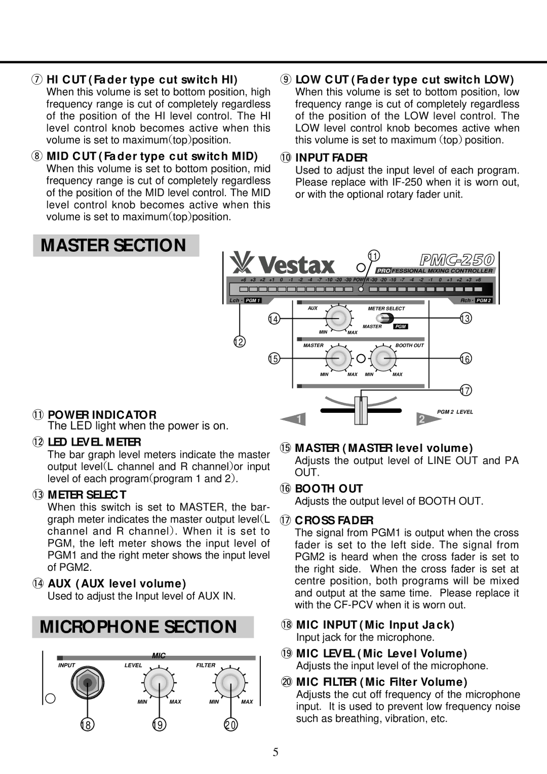 Vestax PMC 250 owner manual Master Section, Microphone Section 