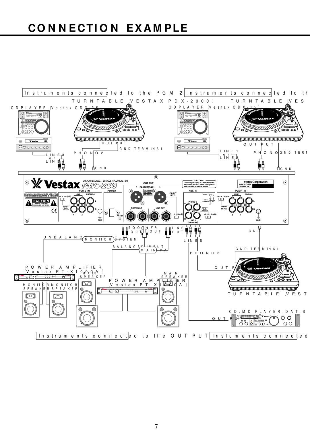 Vestax PMC 250 owner manual N N E C T I O N E X a M P L E, TURNTABLE［VESTAX PDX-2000］TURNTABLE［VES 