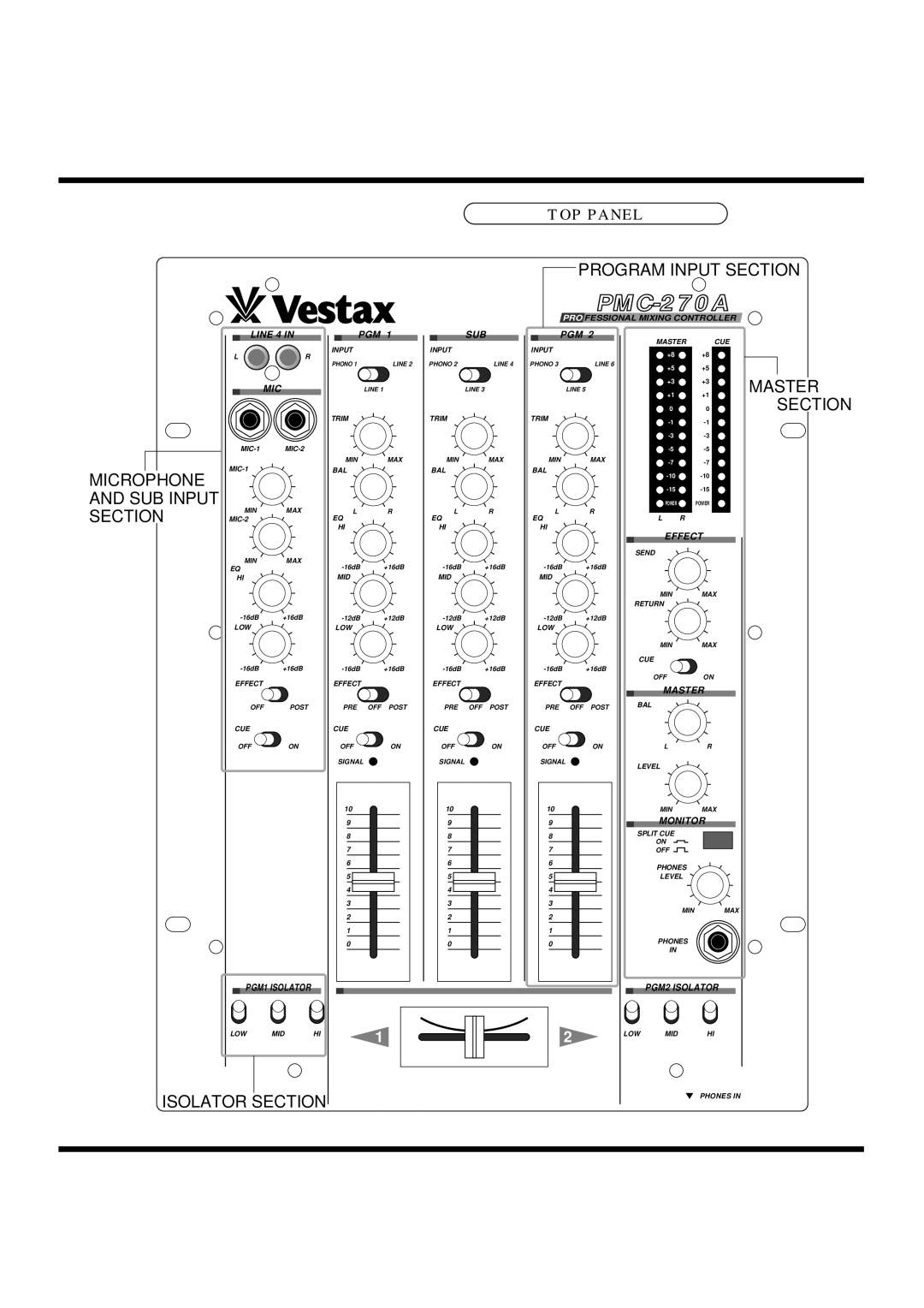 Vestax PMC-270A owner manual TOP Panel 