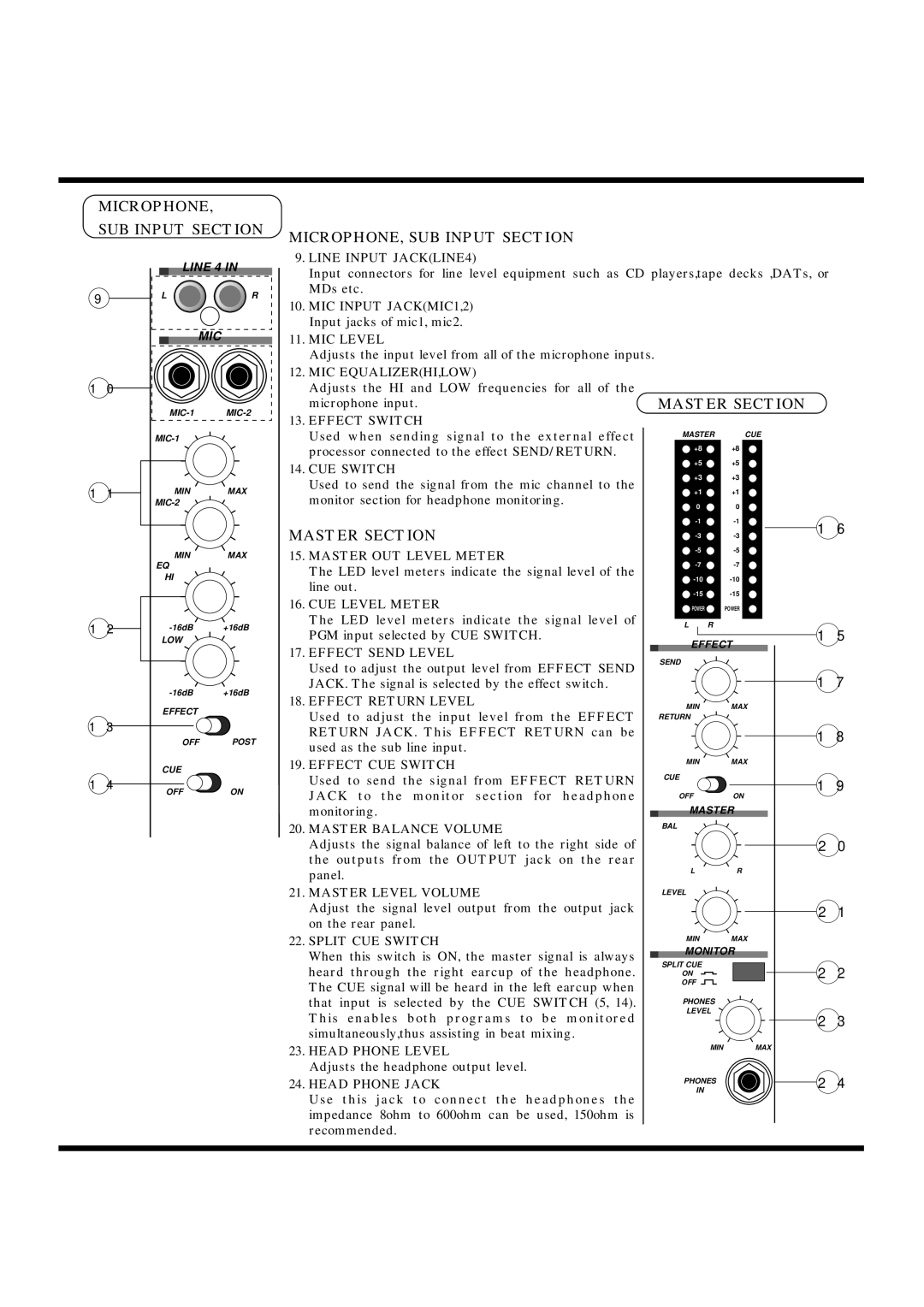 Vestax PMC-270A owner manual Microphone SUB Input Section, MICROPHONE, SUB Input Section, Master Section 