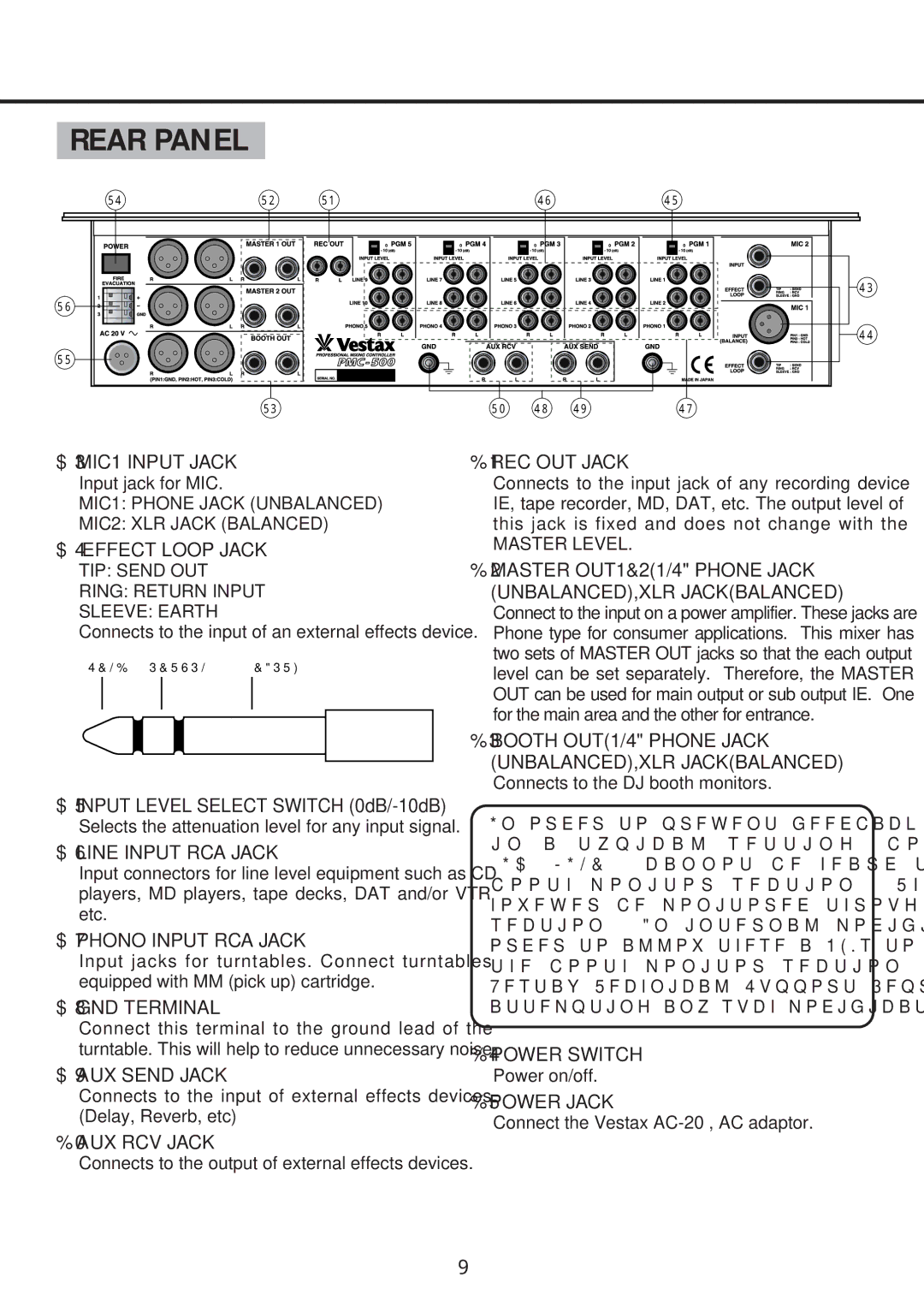 Vestax PMC 500 owner manual Rear Panel 