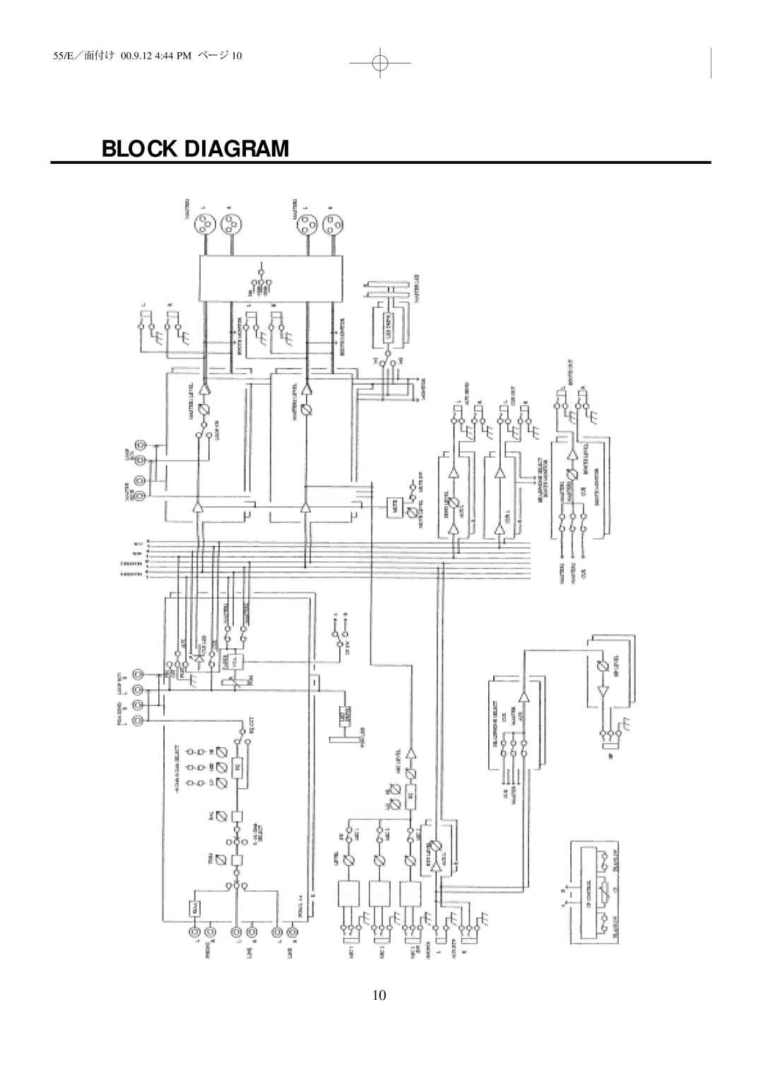 Vestax PMC-55 owner manual Block Diagram 