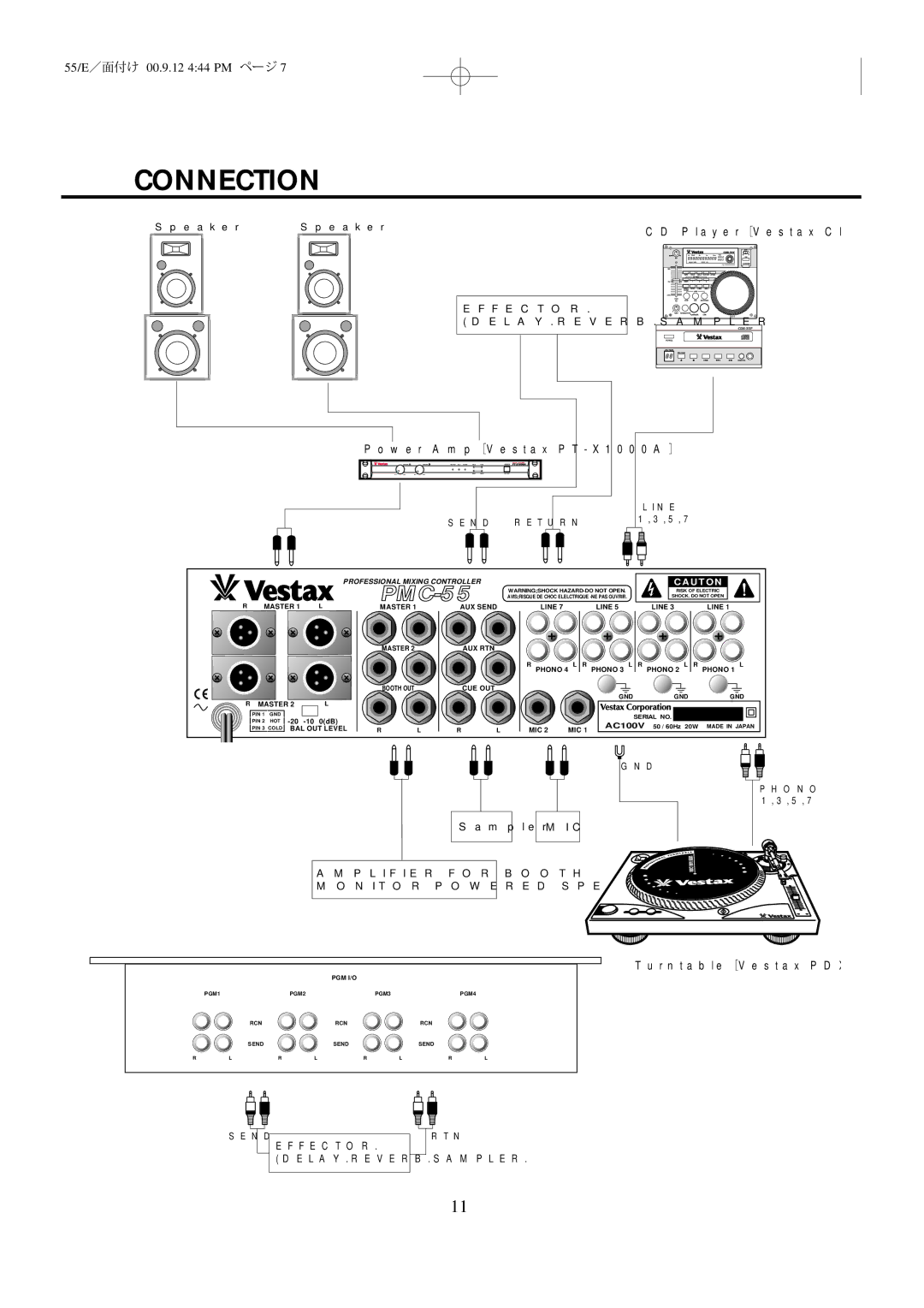 Vestax PMC-55 owner manual Connection 