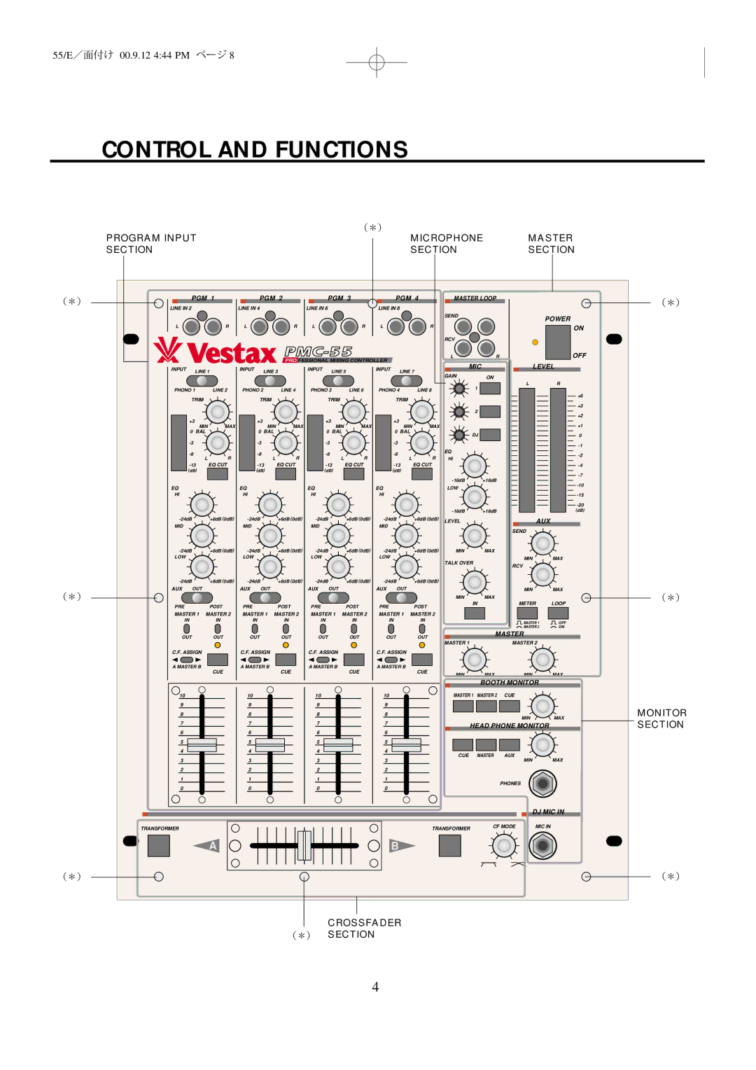 Vestax PMC-55 owner manual Control and Functions, MIC Level 