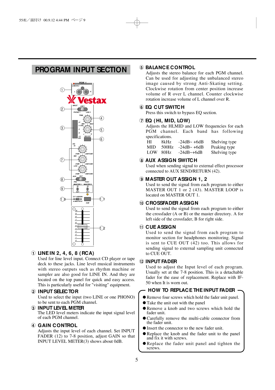 Vestax PMC-55 owner manual Program Input Section 