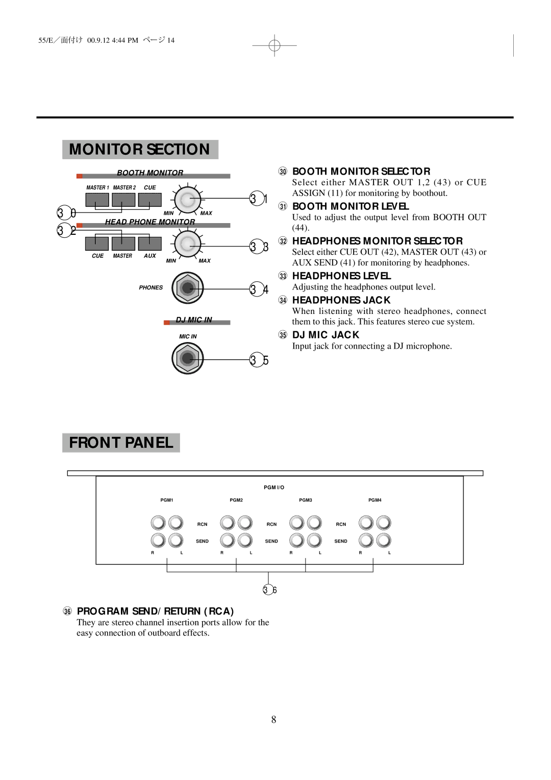 Vestax PMC-55 owner manual Monitor Section, Front Panel 