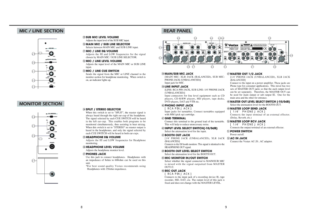 Vestax PMC-CX owner manual MIC / Line Section, Rear Panel Monitor Section 