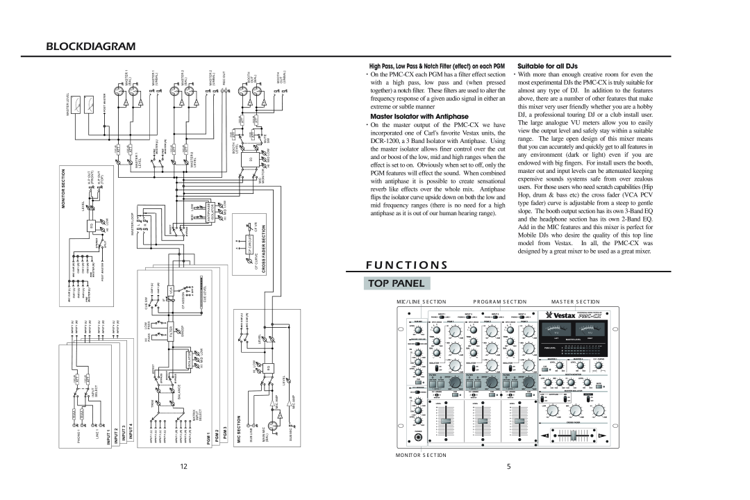 Vestax PMC-CX owner manual Blockdiagram, F U N C T I O N S, Top Panel, Master Isolator with Antiphase, Suitable for all DJs 