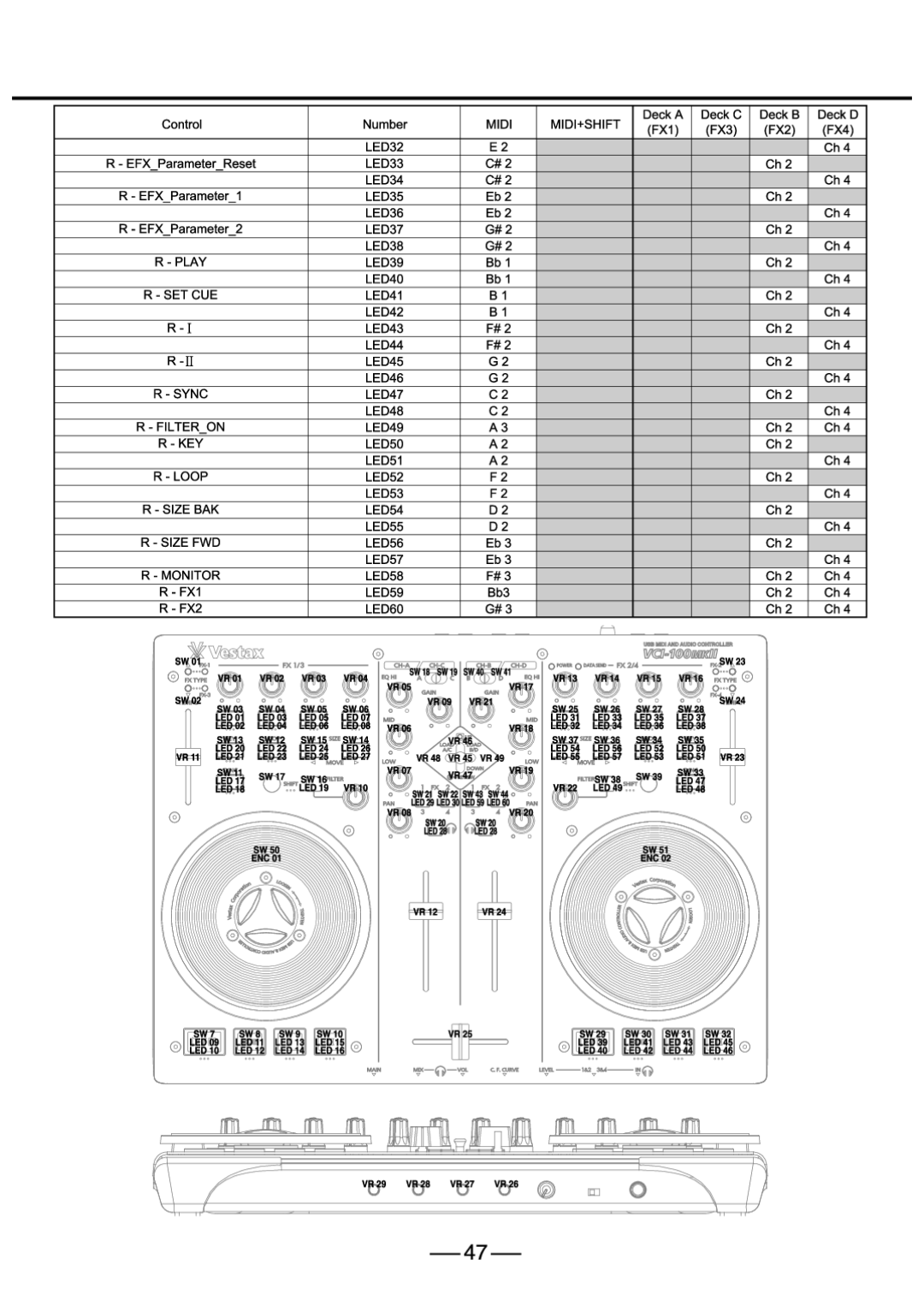 Vestax VCI-100MKII manual 