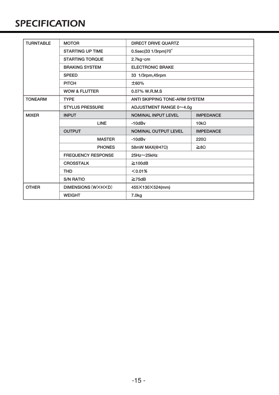 Vestax VOM-QFO LE DX manual 