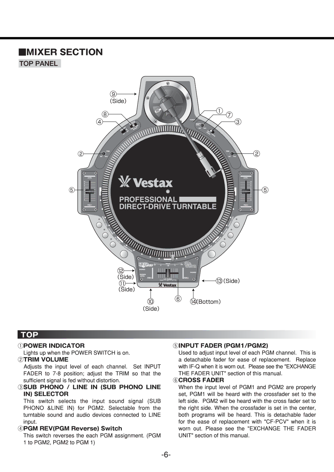 Vestax VOM-QFO LE DX manual 