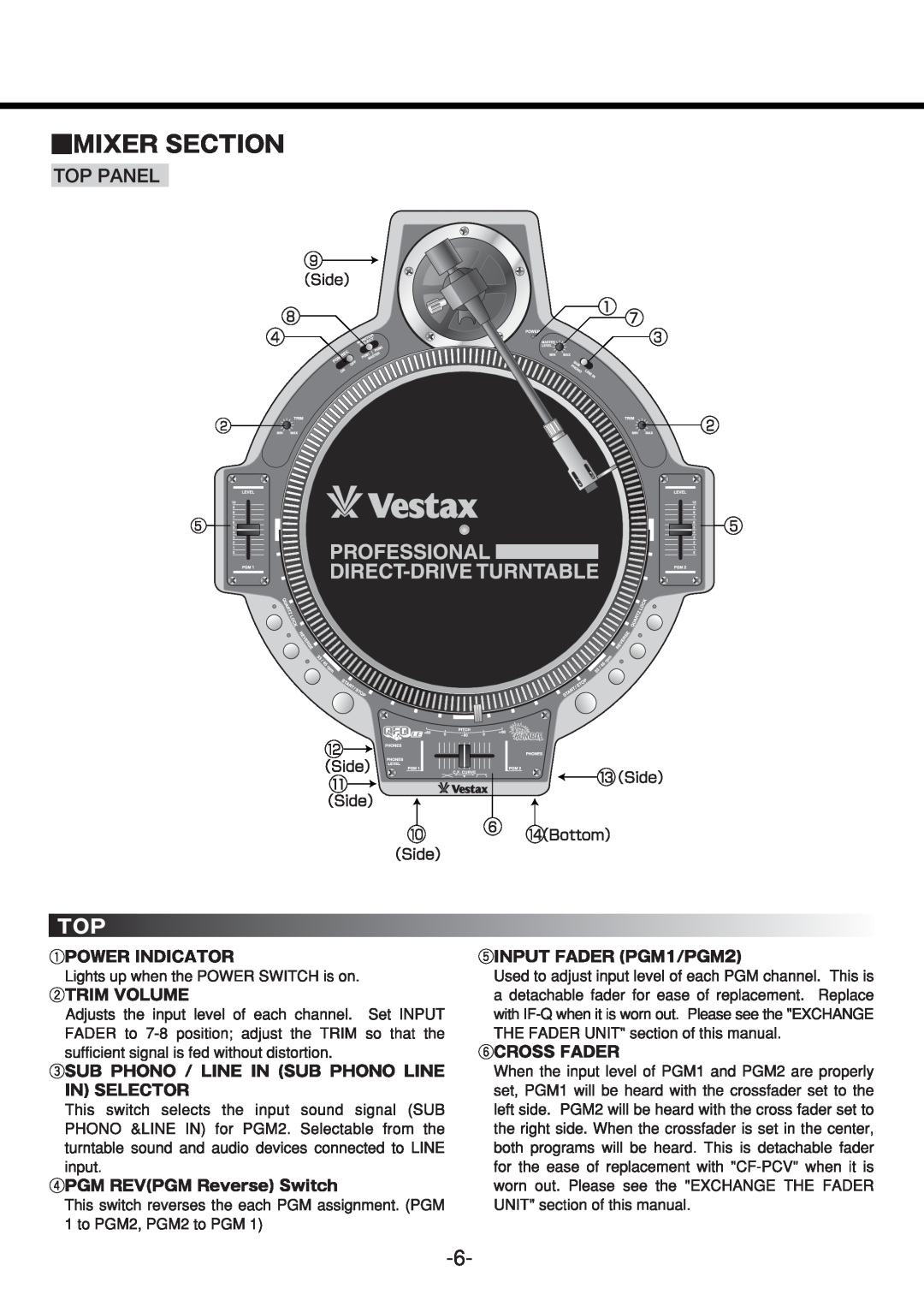 Vestax VOM-QFO LE DX manual 