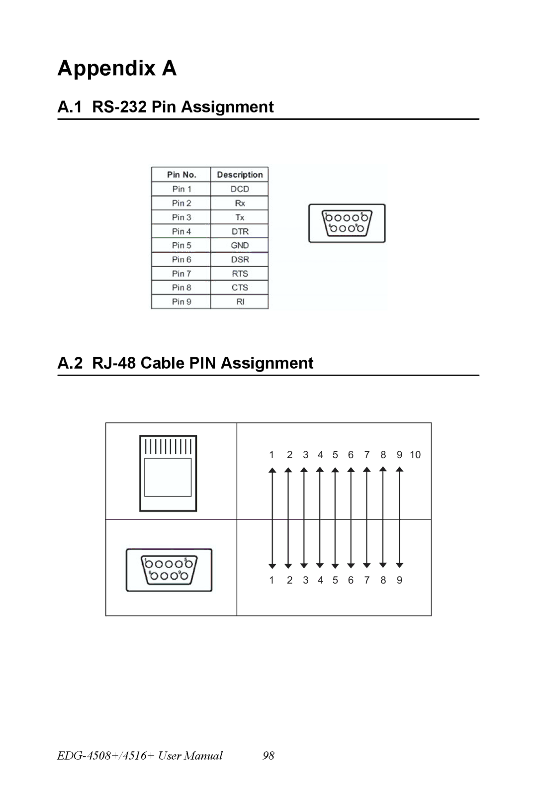 Vicks EDG-4508+, EDG-4516+ user manual Appendix a, RS-232 Pin Assignment RJ-48 Cable PIN Assignment 