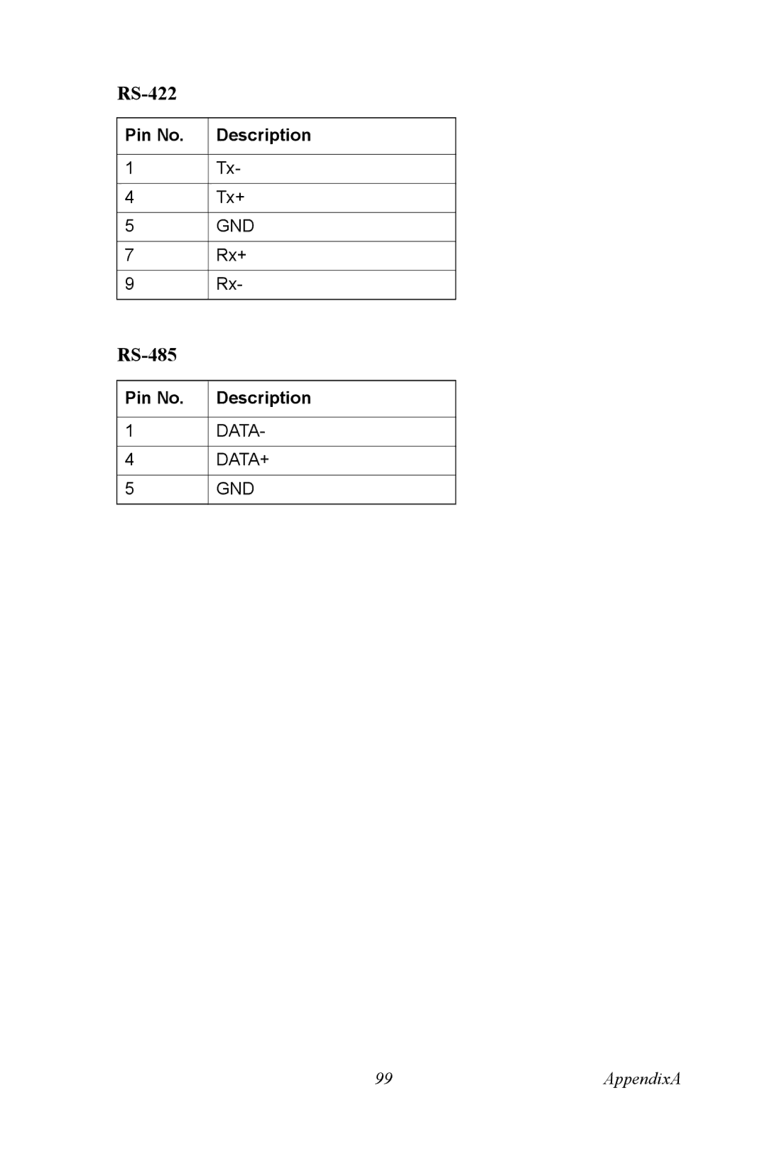 Vicks EDG-4516+, EDG-4508+ user manual RS-422, RS-485 