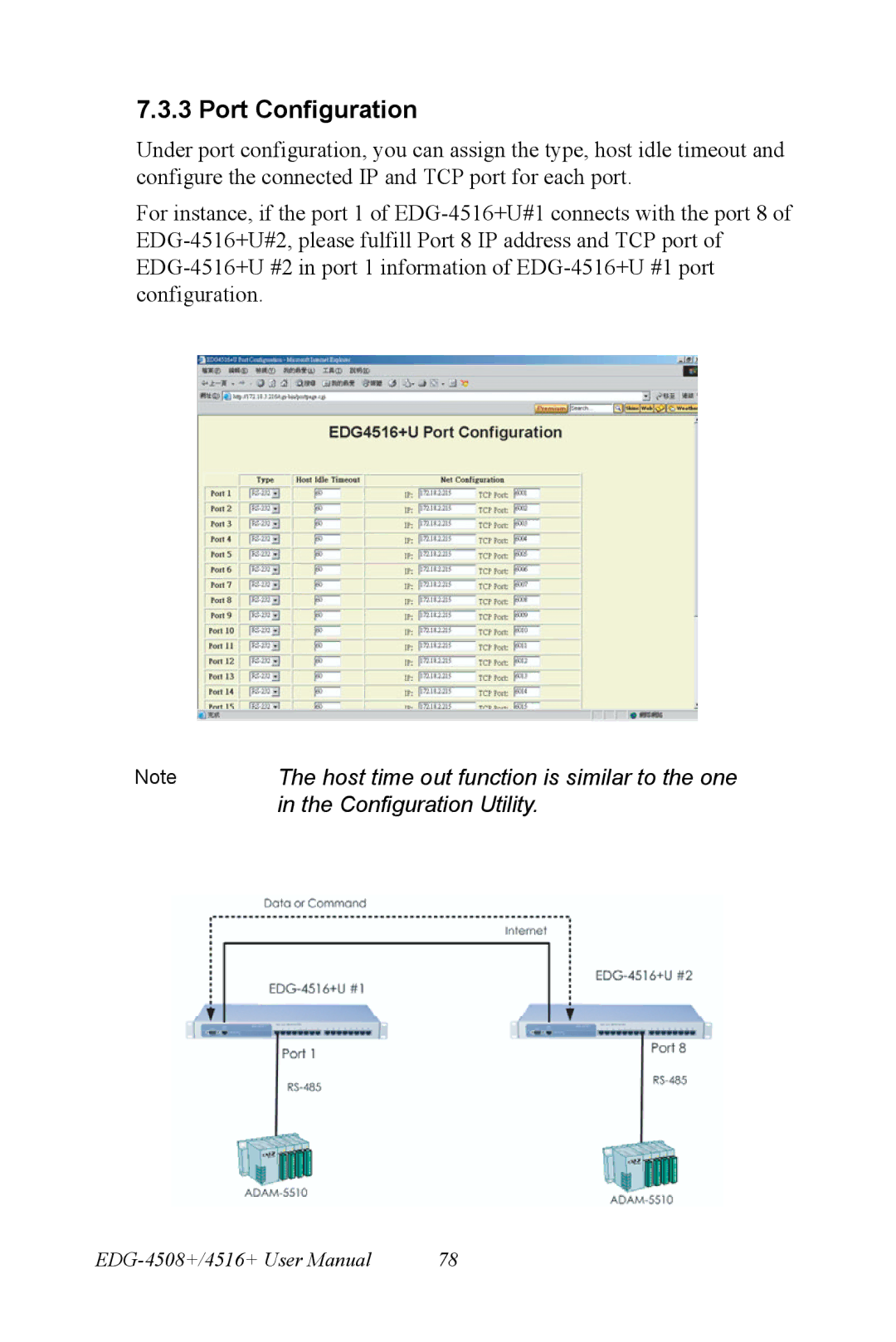 Vicks EDG-4508+, EDG-4516+ user manual Port Configuration 