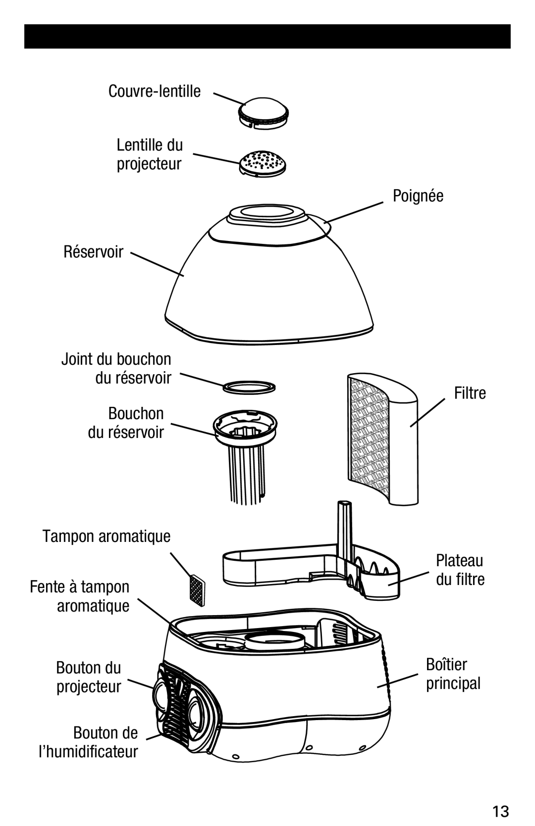 Vicks V3700 manual Poignée Filtre, HumidifiCATeUr À Vapeur Froide Nuit Étoilée VicksMD série 