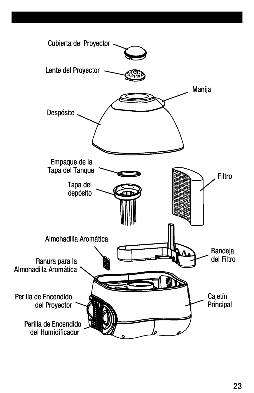 Vicks V3700 manual Cubierta del Proyector Lente del Proyector Despósito Empaque de la, Tapa del Tanque, Manija Filtro 