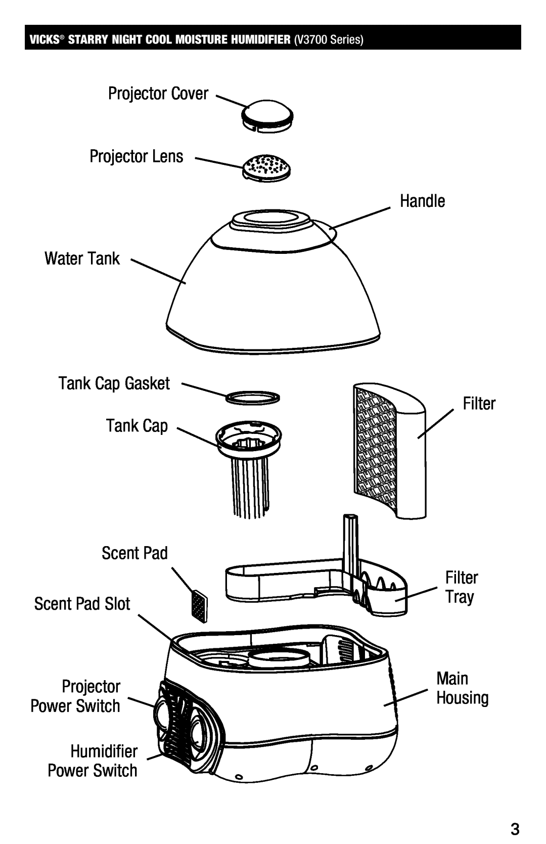 Vicks V3700 manual Projector Cover Projector Lens Water Tank Tank Cap Gasket Tank Cap, Power Switch 