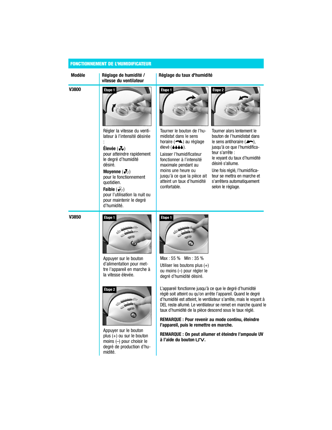 Vicks V3800 Series manual Fonctionnement DE L’HUMIDIFICATEUR 