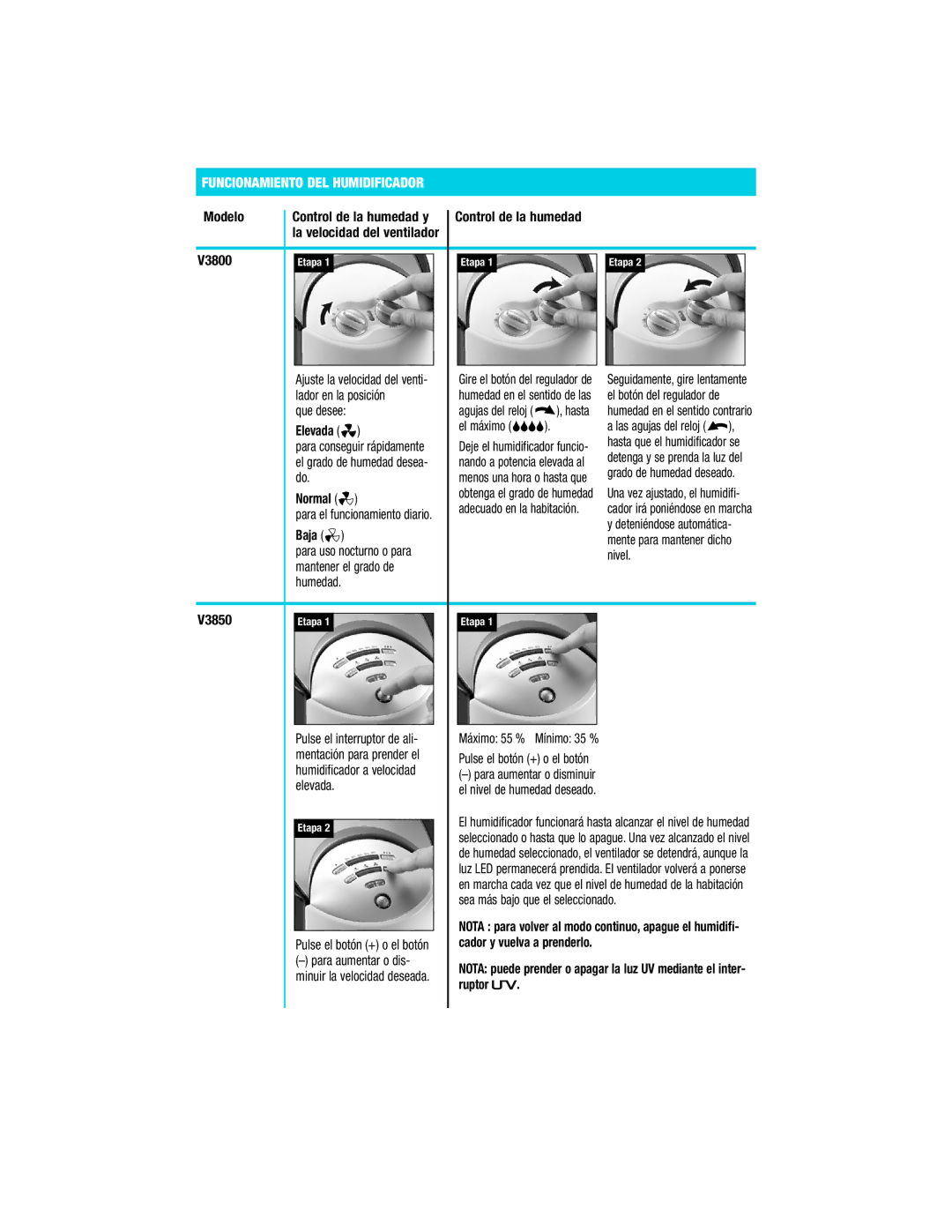 Vicks V3800 Series manual Funcionamiento DEL Humidificador, Modelo Control de la humedad y 