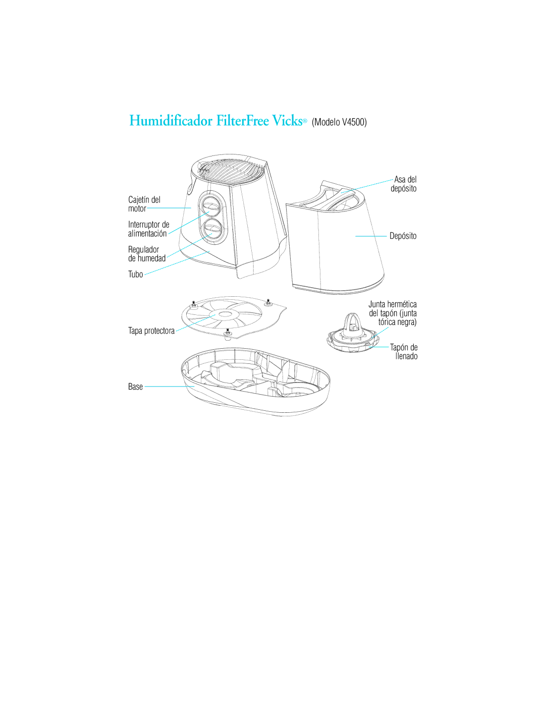 Vicks V4500 manual Humidificador FilterFree Vicks Modelo, Tubo Tapa protectora Base, Depósito 