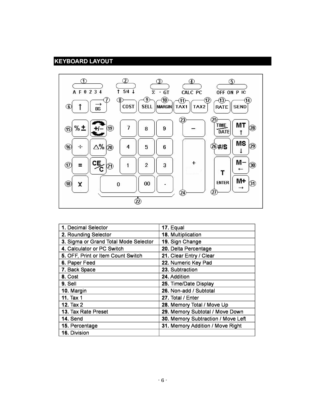 Victor 1280-7 USB manual Keyboard Layout 