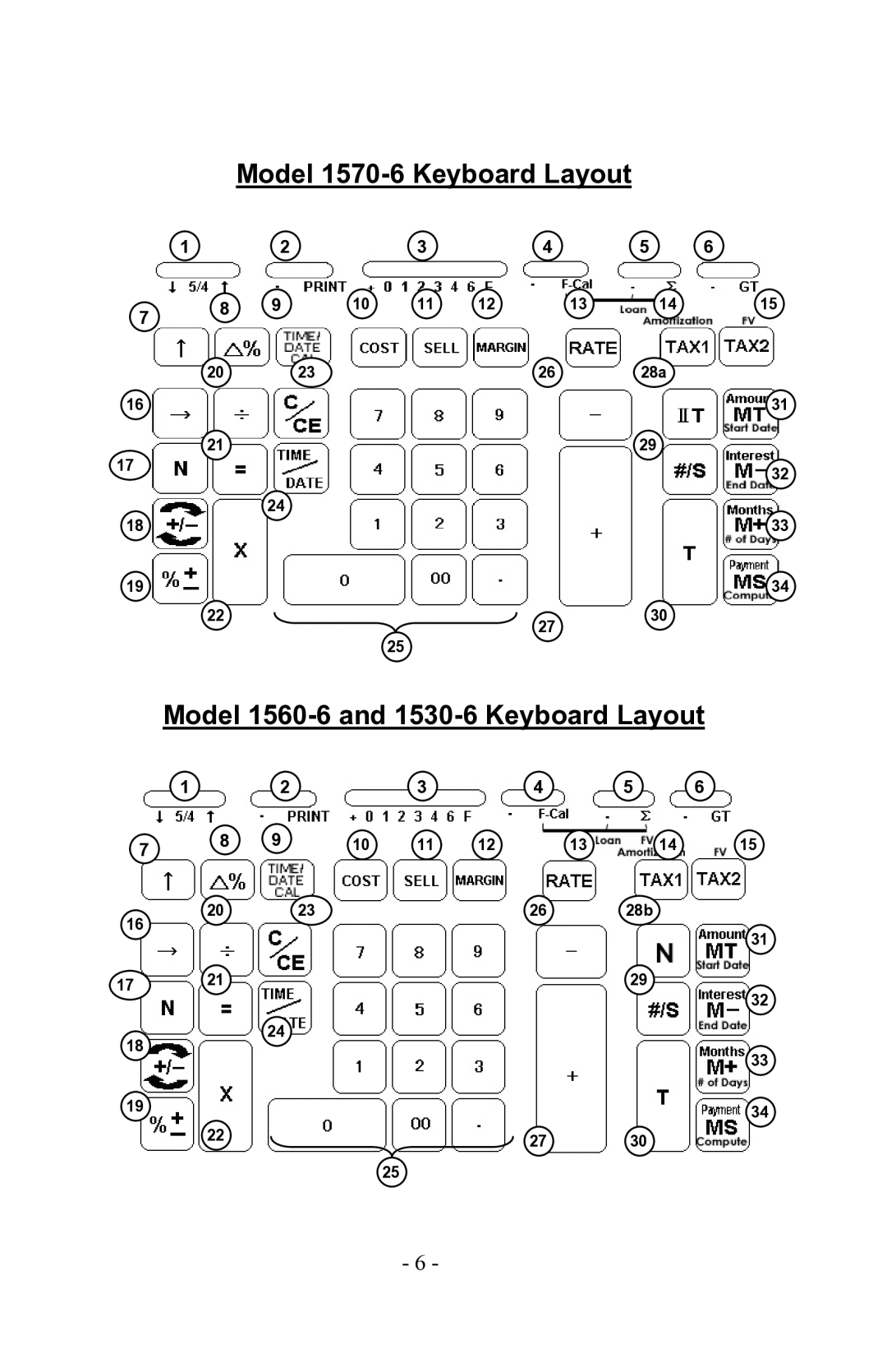 Victor 1530-6, 1560-6 manual Model 1570-6 Keyboard Layout 