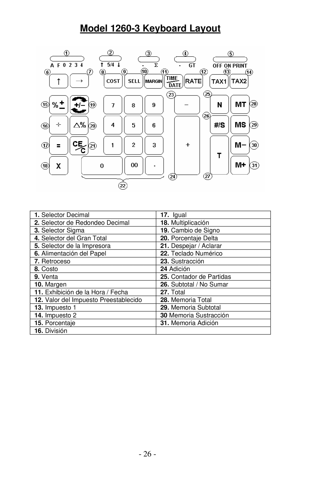 Victor Enterprise manual Model 1260-3 Keyboard Layout 