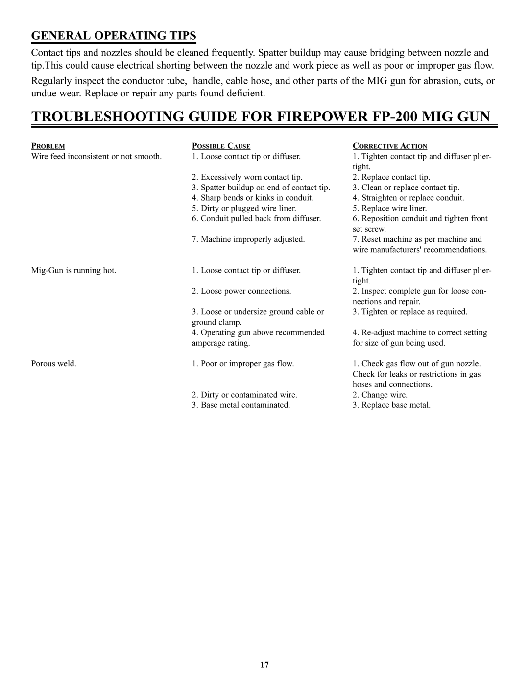 Victor Enterprise FP-160, FP-120, FP-130 manual Troubleshooting Guide for Firepower FP-200 MIG GUN, General Operating Tips 