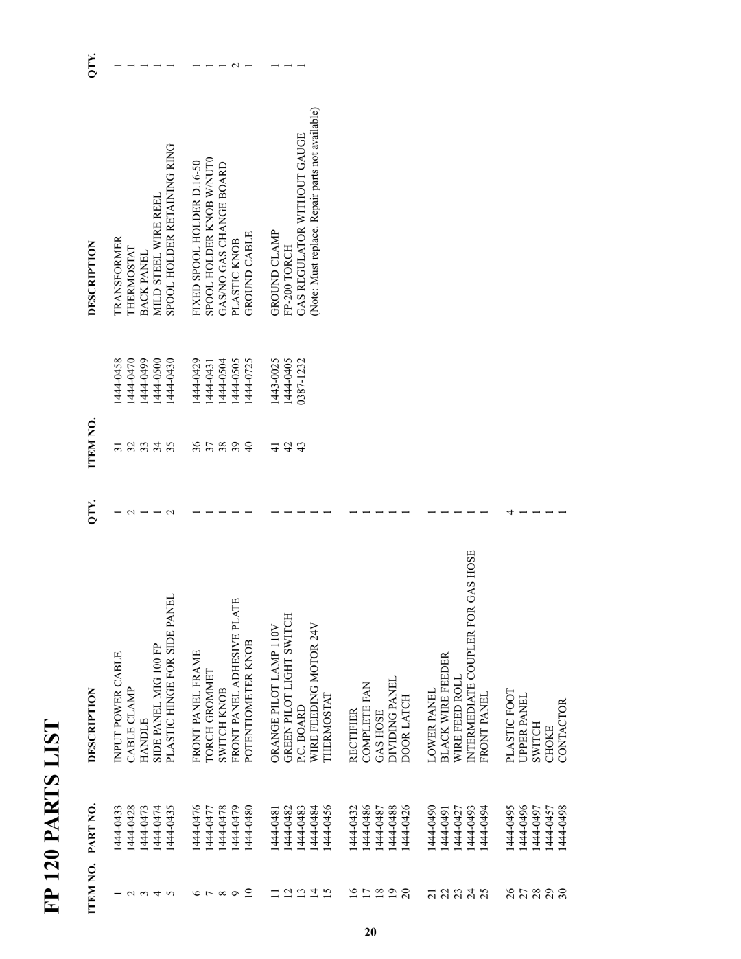 Victor Enterprise FP-130, FP-200, FP-160, FP-120 manual FP 120 Parts List 