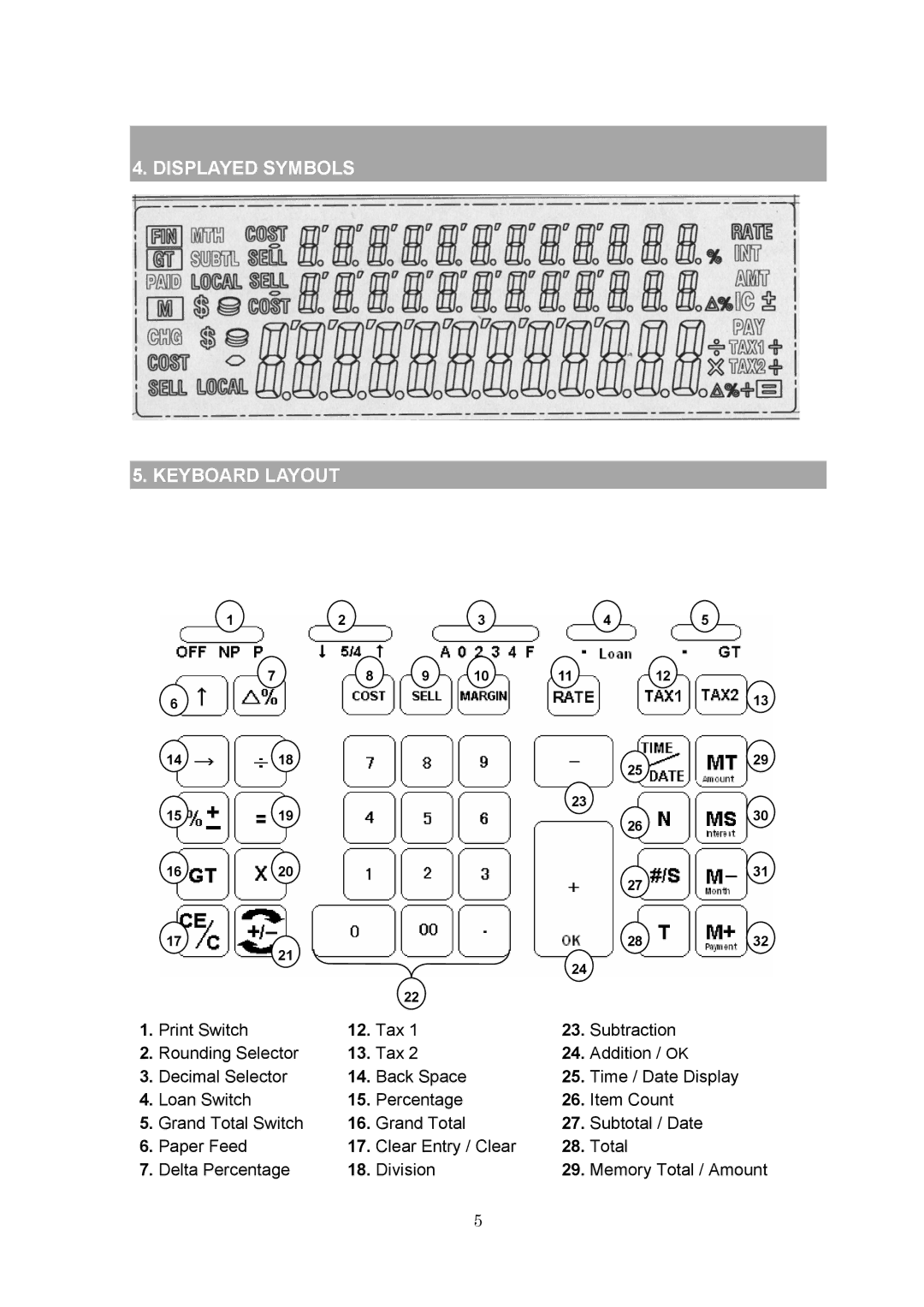 Victor PL3000 instruction manual Displayed Symbols Keyboard Layout 