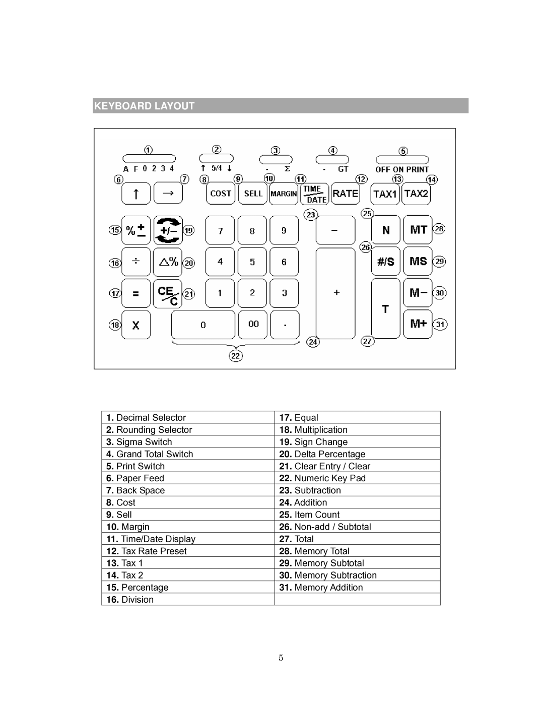 Victor Technology 1260-3 instruction manual Keyboard Layout 