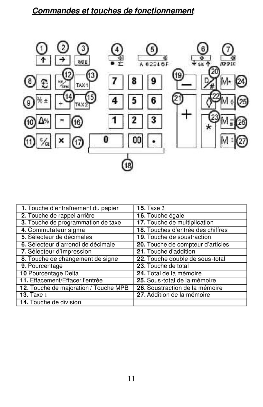 Victor Technology 1460-3, 1430-3 manual Commandes et touches de fonctionnement 