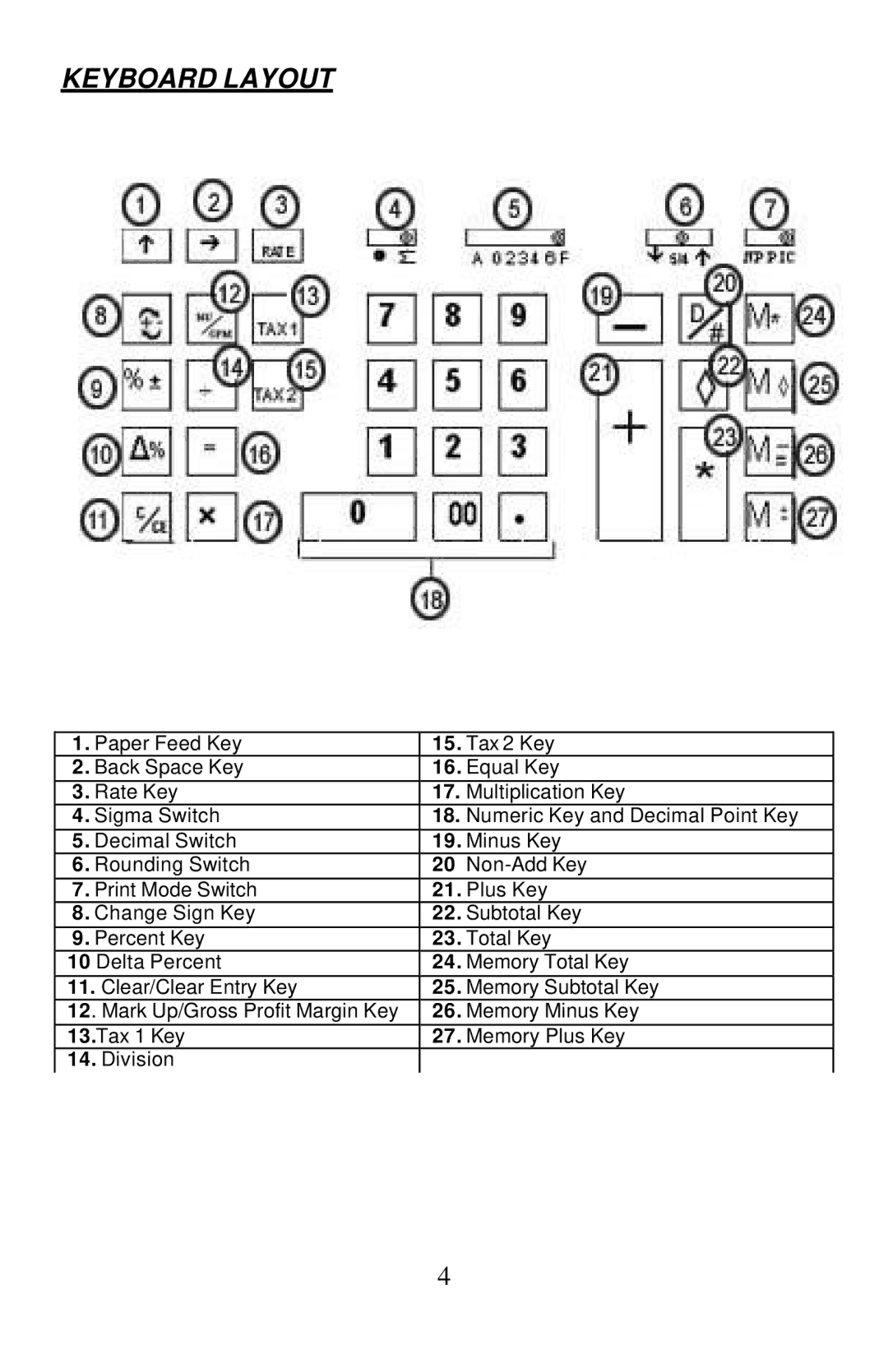 Victor Technology 1430-3, 1460-3 manual Keyboard Layout 