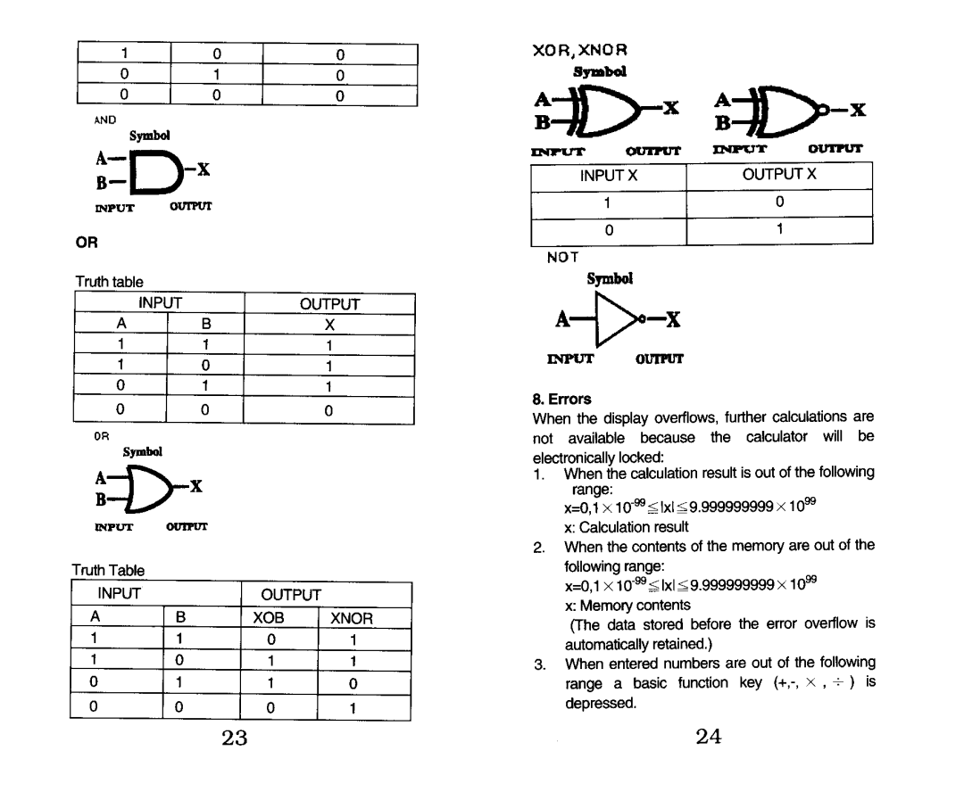 Victor Technology 930-2 manual 