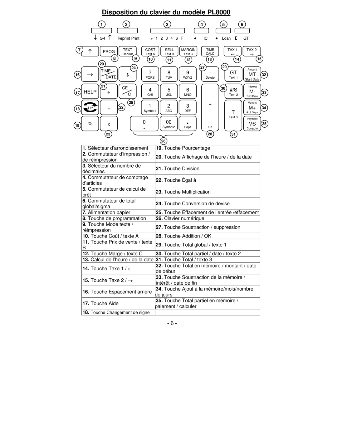 Victor Technology PL8000 manual Réimpression Touche Coût / texte a Touche Addition / OK, 3 4 Loan Σ 