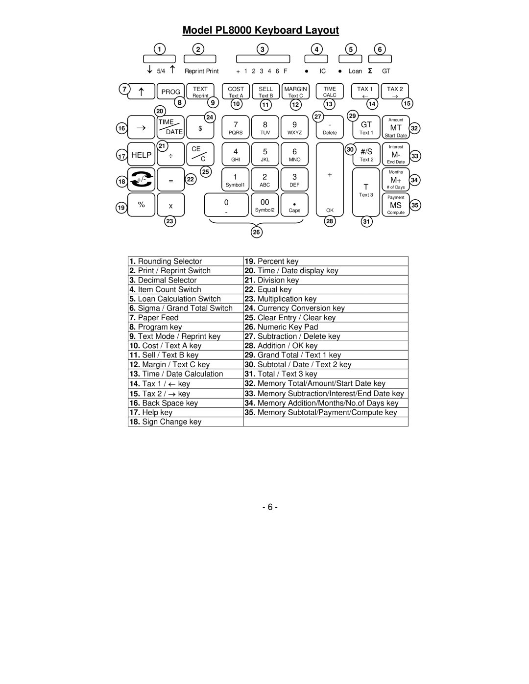 Victor Technology PL8000 manual ↓ 5/4 ↑, Loan Σ, Time / Date Calculation 