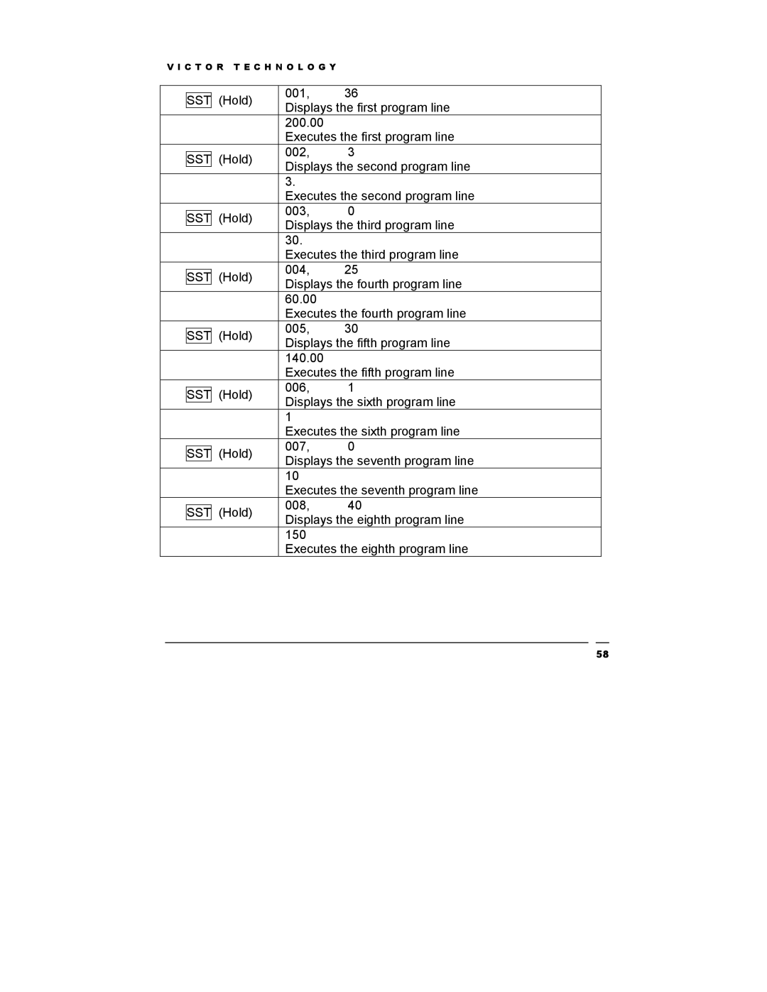 Victor Technology V12 manual Sst 