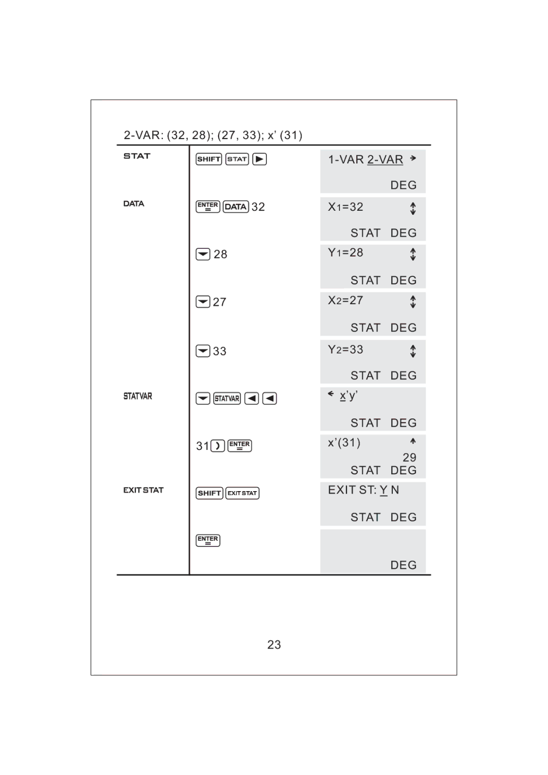 Victor V34 manual Stat DEG 