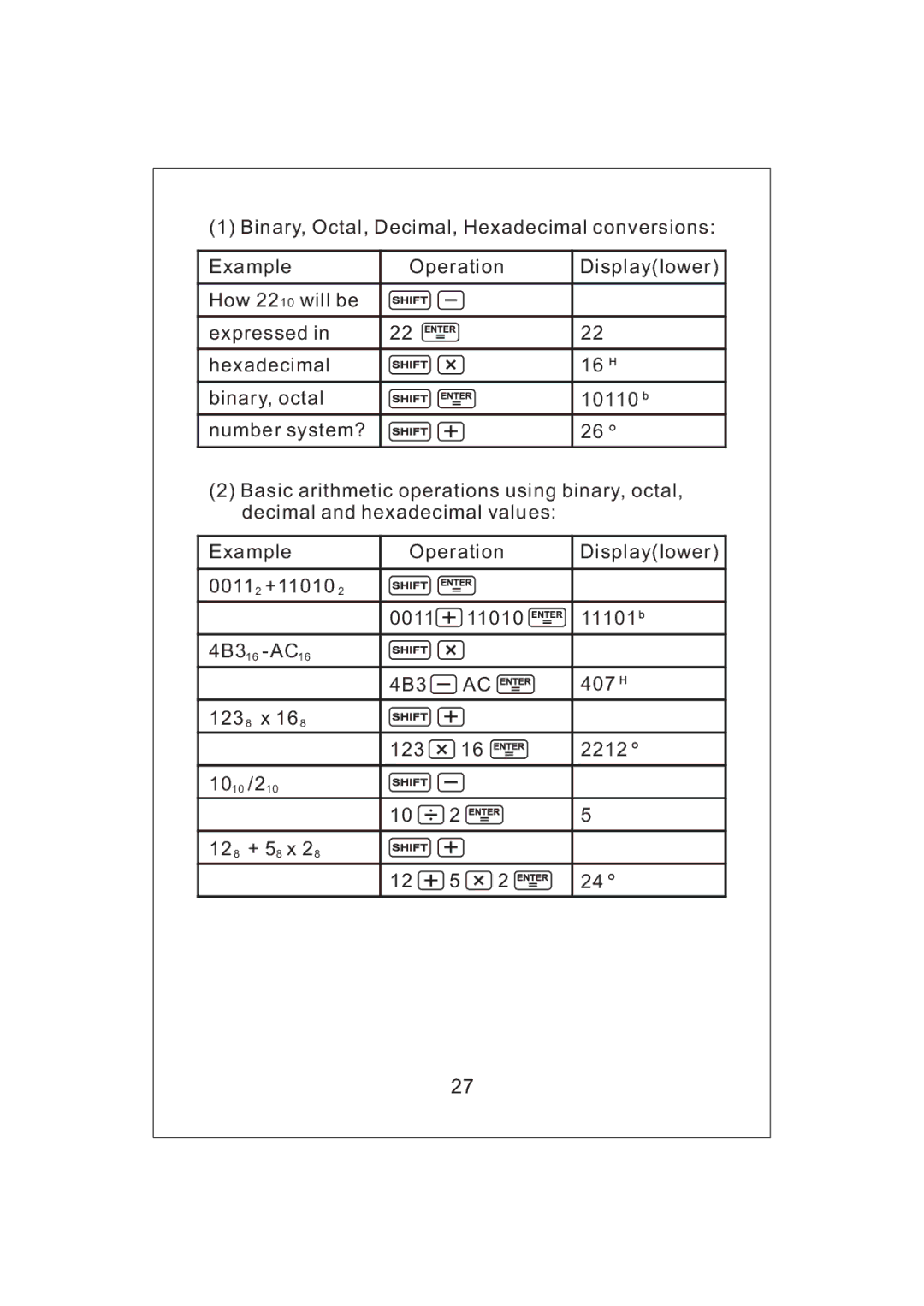 Victor V34 manual 1Binary,Octal,Decimal,Hexadecimalconversions 