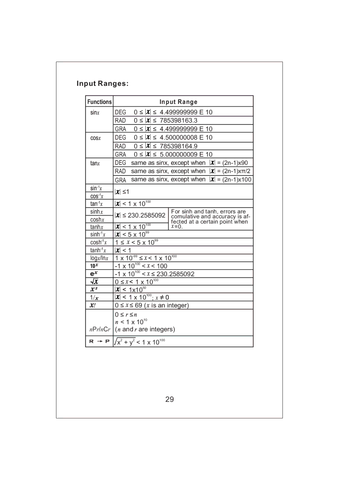 Victor V34 manual InputRanges 