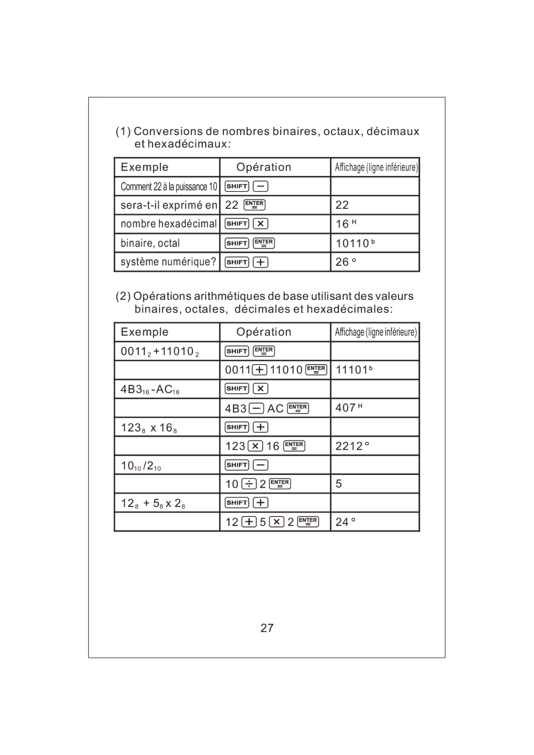 Victor V34 manual Comment 22 à la puissance 